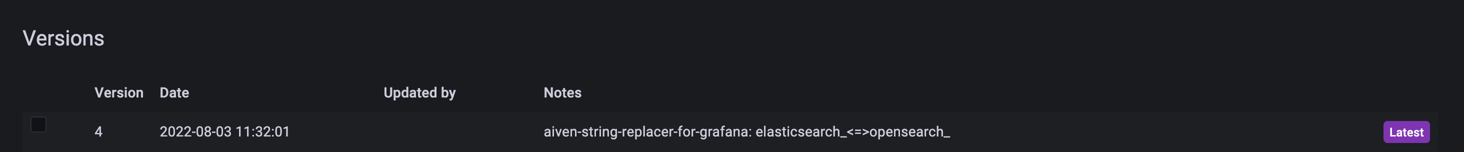 A screenshot of the Grafana Dashboard version changelog after conversion